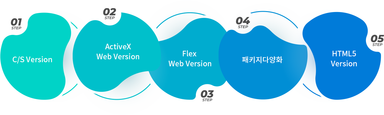STEP01 C/S Version